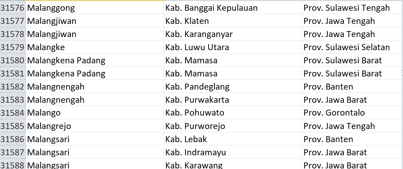 Nama Pasaran di Indonesia, ‘Malang’ Jadi Nama 68 Desa: Ini Daftar Lengkapnya