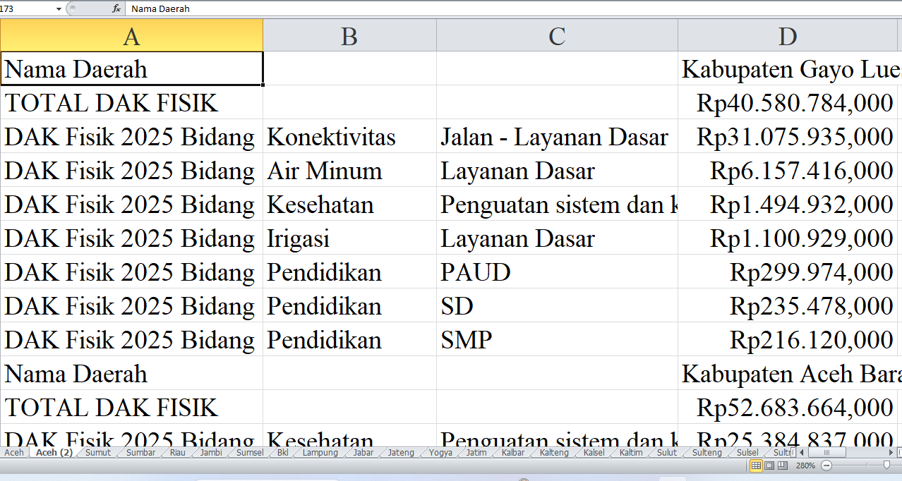 Rincian Pagu Dana DAK Fisik 2025 untuk Aceh: Kabupaten Gayo Lues, Aceh Barat Daya, Aceh Jaya, dan Lhokseumawe