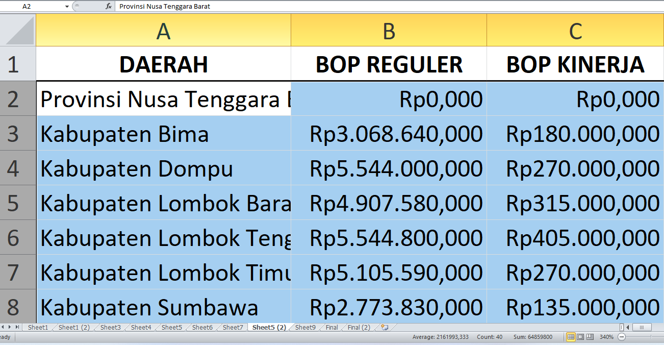 BOP Pendidikan Kesetaraan Nusa Tenggara Barat Tahun 2025 Capai Rp34,1 miliar, Begini Pembagiannya