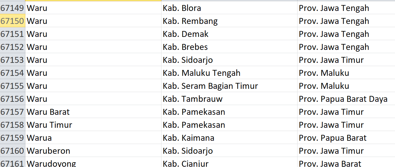 Nama Pasaran di Indonesia, ‘Waru’ Jadi Nama 96 Desa: Ini Daftar Lengkapnya