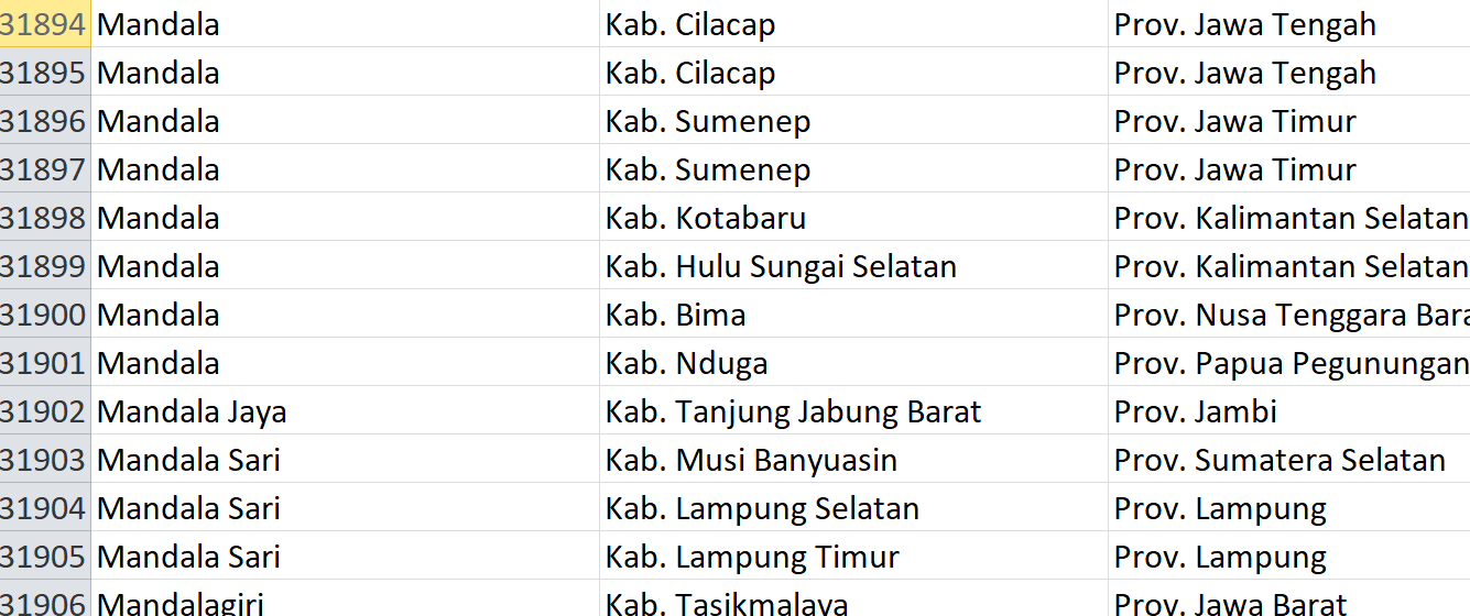 Nama Pasaran di Indonesia, ‘Mandala’ Jadi Nama 50 Desa: Ini Daftar Lengkapnya