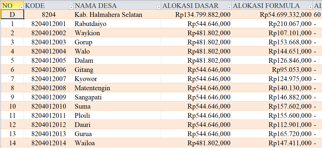 Tabel Rincian Dana Desa 2024 Kabupaten Halmahera Selatan, Maluku Utara: Ini Lengkapnya
