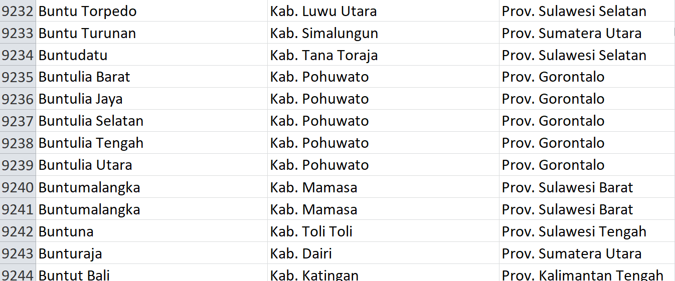 Nama Desa Pasaran, ‘Buntu’ Digunakan 61 Desa se-Indonesia, Bagaimana Desamu? Ini Daftarnya