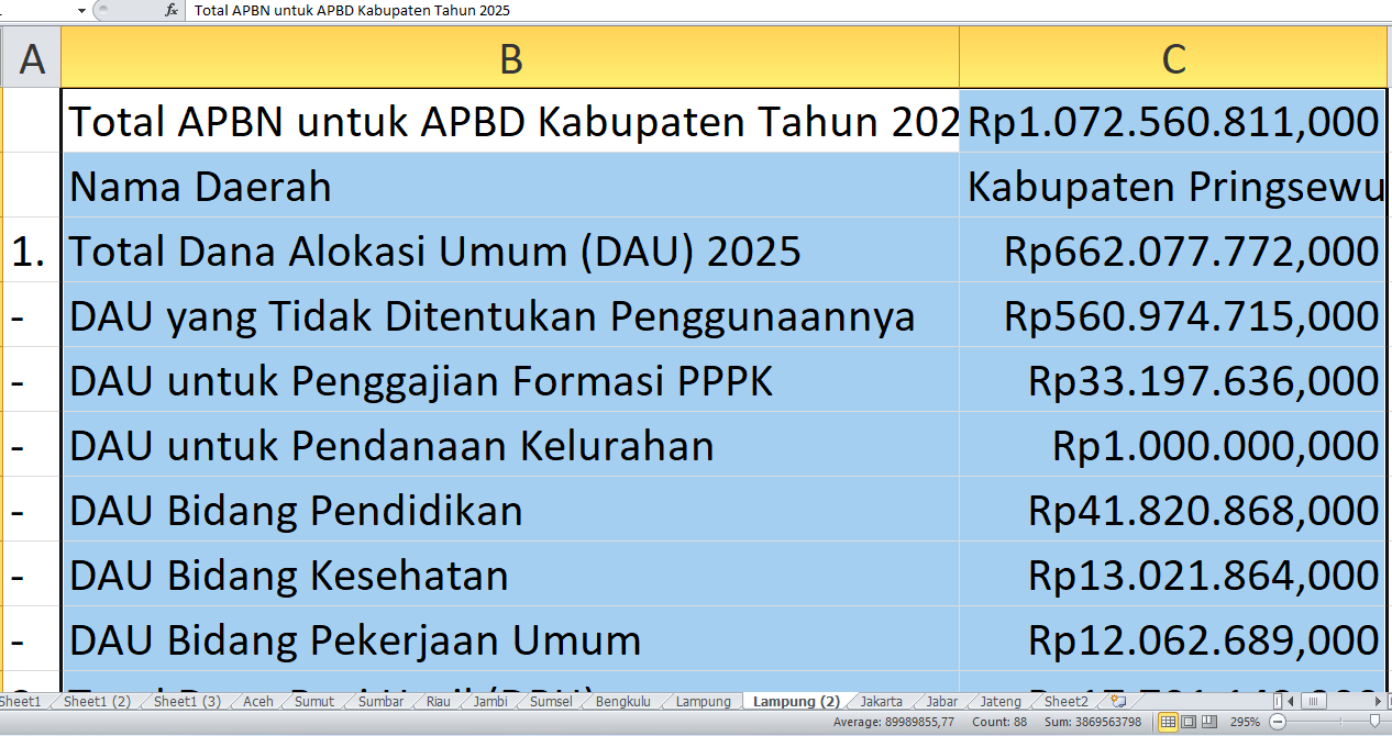 APBD 2025 Pringsewu: Berapa Alokasi Dana Desa dan DBH dari APBN 2025?