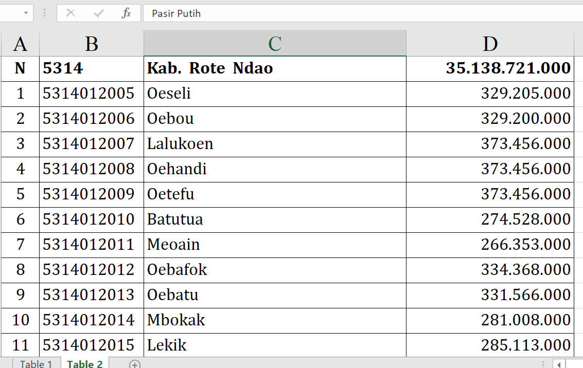 Dana Desa 2026 Rote Ndao Tembus Rp35,1 Miliar, Ini Rincian Lengkap Per Desa