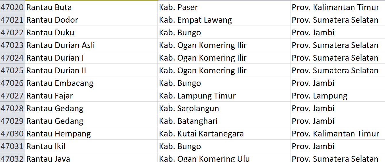 Nama Pasaran di Indonesia, ‘Rantau’ Jadi Nama 163 Desa: Ini Daftar Lengkapnya