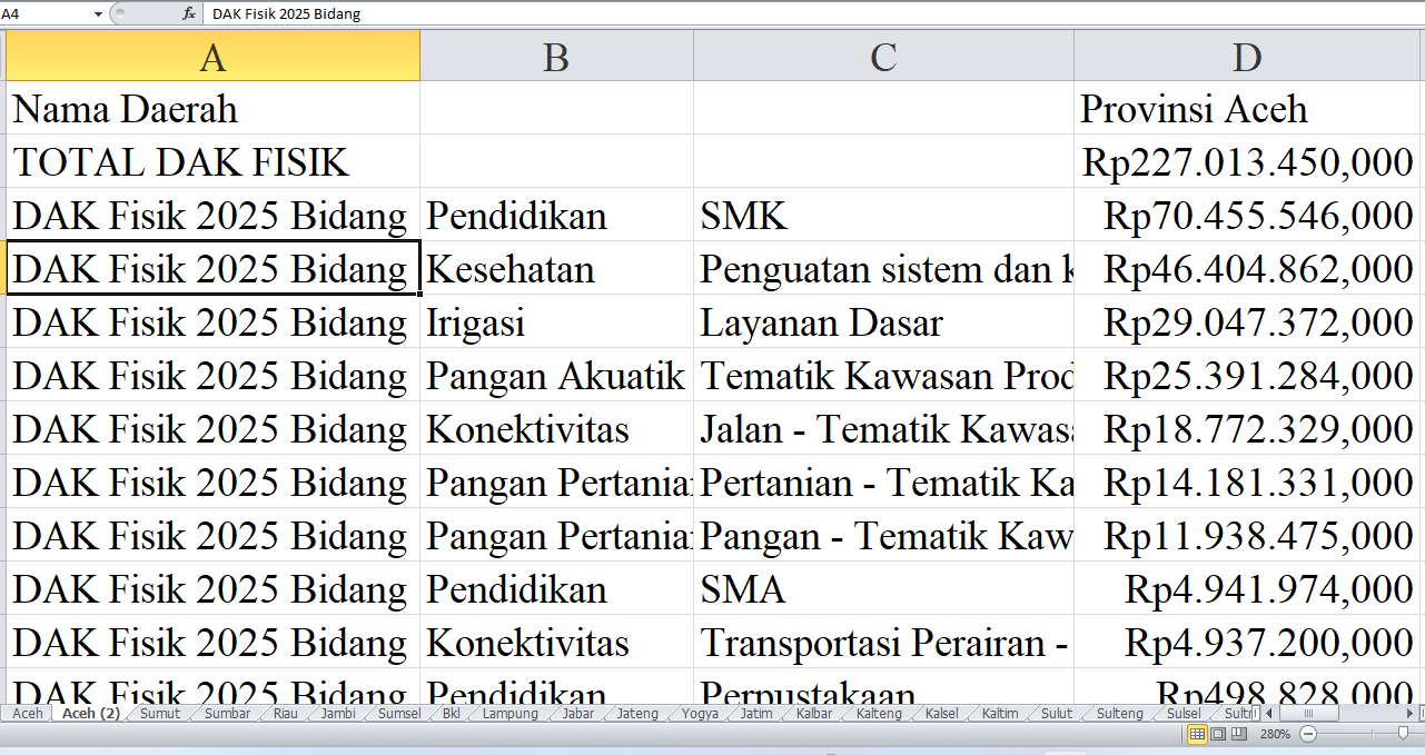 Rincian Pagu Dana DAK Fisik 2025 untuk Aceh: Provinsi Aceh, Kabupaten Pidie, Aceh Selatan, dan Banda Aceh