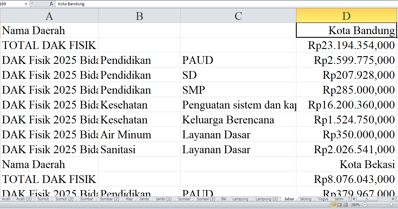 Rincian Pagu Dana DAK Fisik 2025 untuk Jawa Barat: Kota Bandung, Bekasi, Bogor, Cirebon, Depok, dan Sukabumi