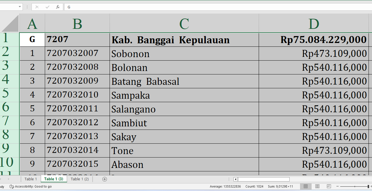 Rincian Dana Desa 2025 Tiap Desa di Banggai Kepulauan Sulawesi Tengah, Total Rp106,7 Miliar: Ini Desa Terbesar