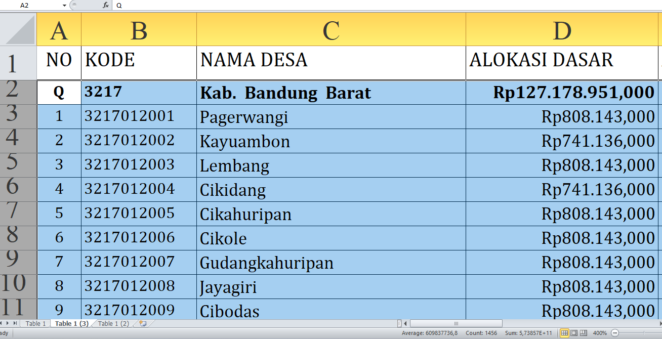 Berapa Dana Desa untuk Desa di Bandung Barat Provinsi Jawa Barat Tahun 2025? Rp245 Miliar, Berikut Rincian Len