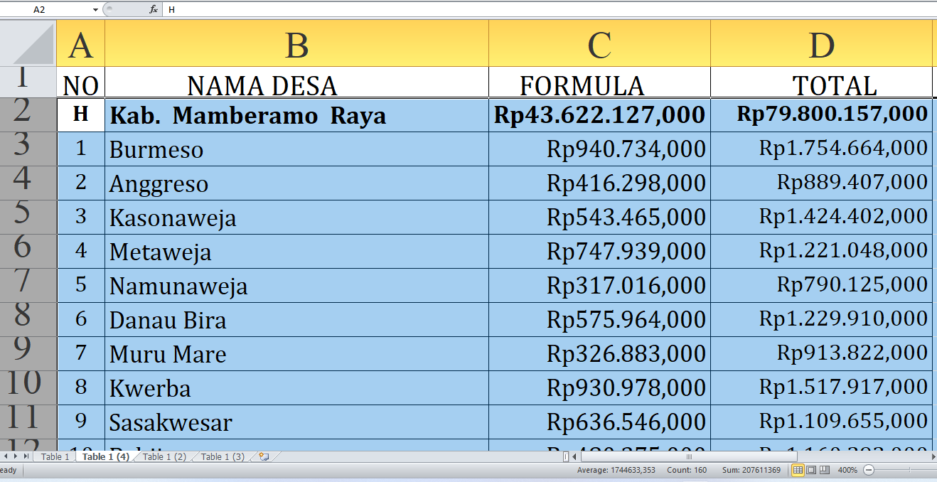 Rp79,8 Miliar Dana Desa 2025 di Mamberamo Raya Provinsi Papua: Lihat Desa dengan Alokasi Tertinggi