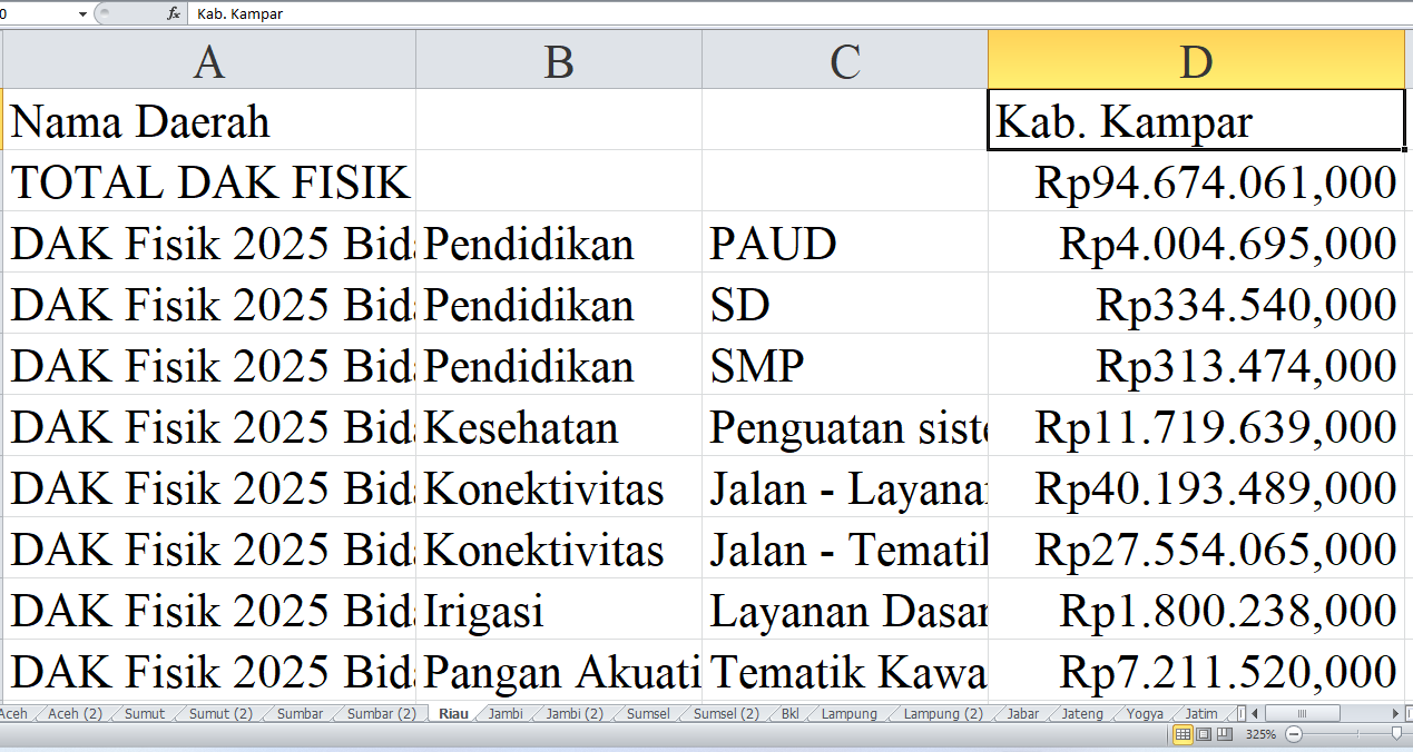 Rincian Pagu Dana DAK Fisik 2025 untuk Riau: Kabupaten Kampar, Kuantan Singingi, Pelalawan dan Rokan Hilir