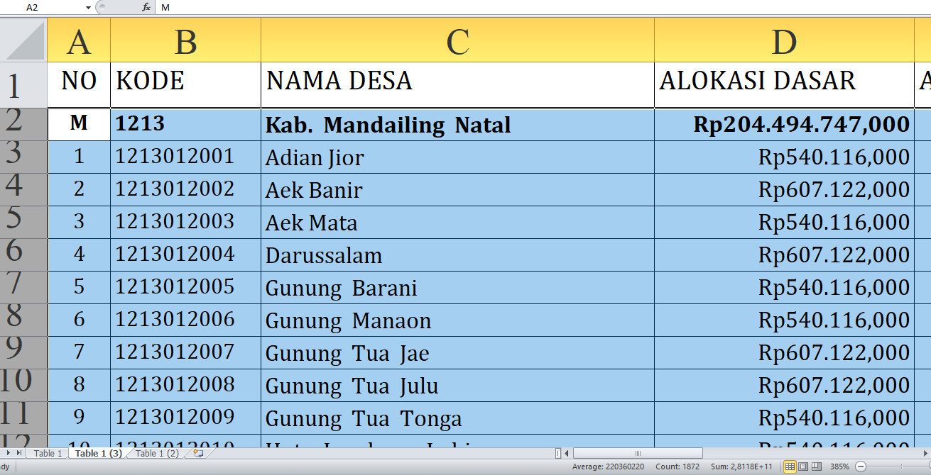 Dana Desa 2025 Mandailing Natal Rp298,3 Miliar: Rincian Lengkap dan Desa Terbesar Penerima dari A-M