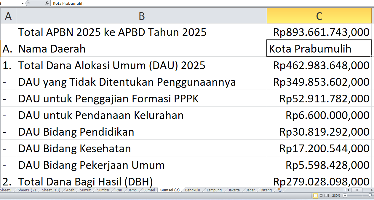 APBD 2025 Prabumulih: Rincian Dana dari APBN untuk Proyek Fisik dan Tunjangan Guru