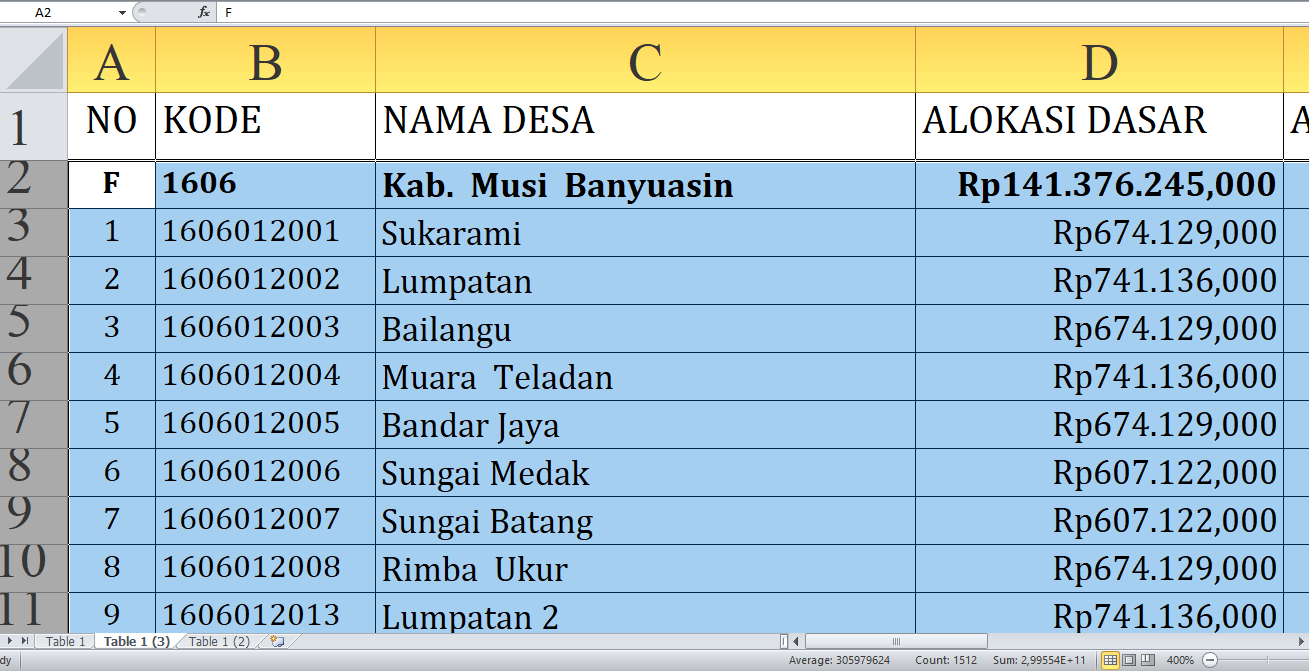 Berapa Dana Desa untuk Desa di Musi Banyuasin Tahun 2025? Rp225,5 Miliar, Berikut Rincian Lengkapnya