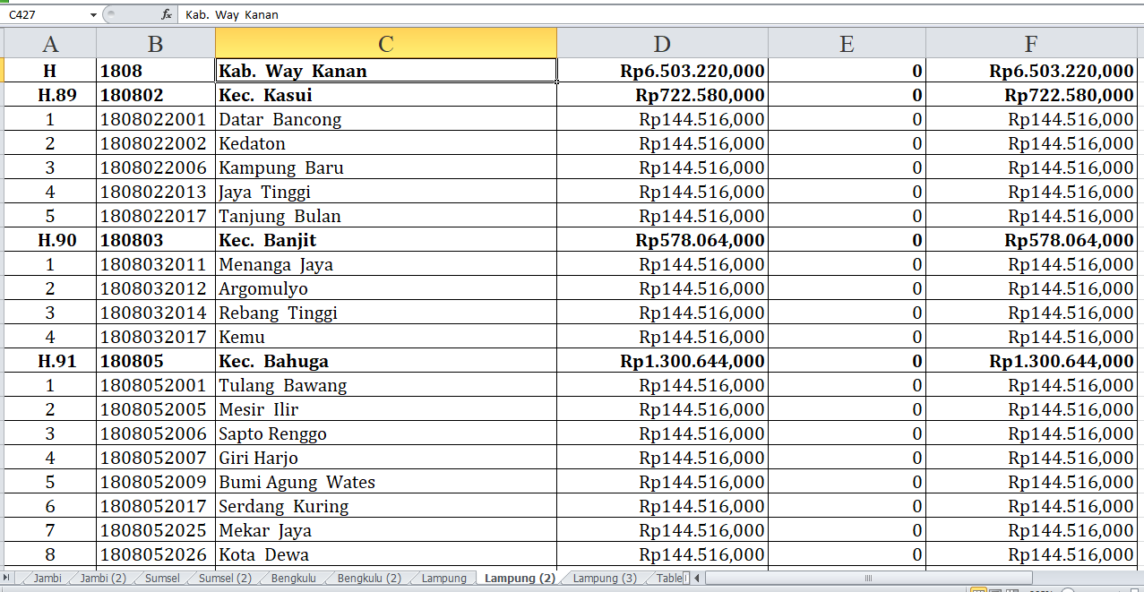 Desa di Kabupaten Way Kanan dan Pesawaran Terima Dana Insentif Desa Tahun 2024: Rincian Lengkap