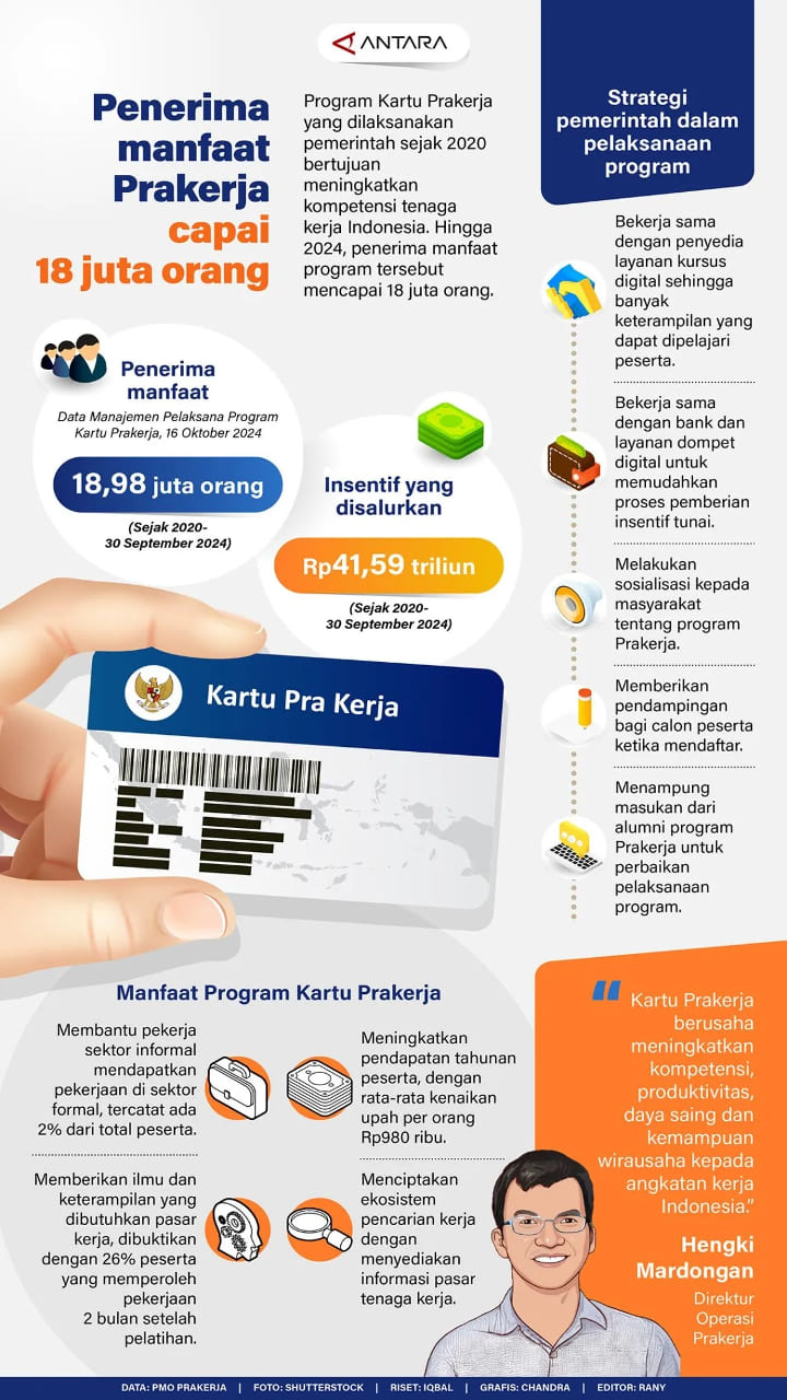 INFOGRAFIS: Penerima Manfaat Prakerja Capai 18 Juta Orang