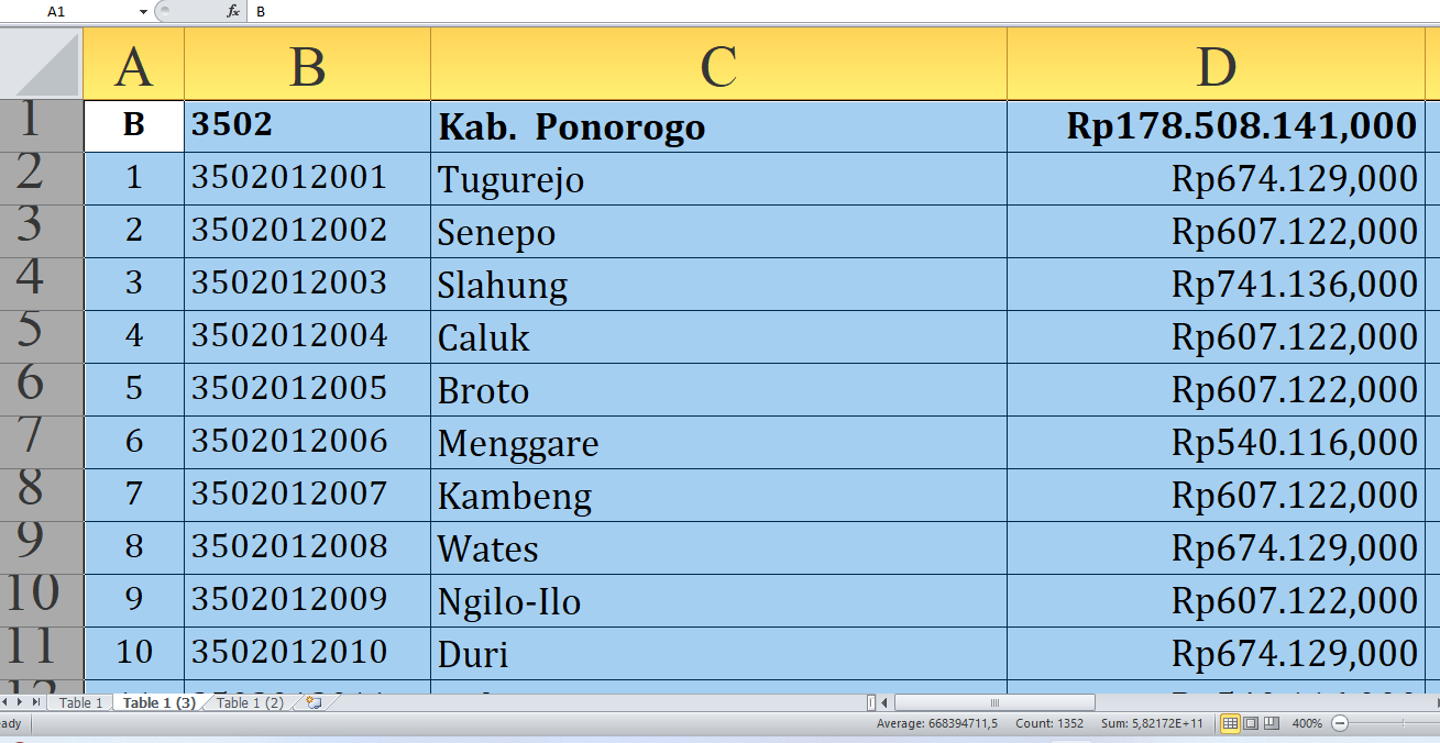 Di Sini Lengkap Rincian Dana Desa 2025 Ponorogo Jawa Timur Rp261,6 Miliar, Cek Terbesar dari A-M