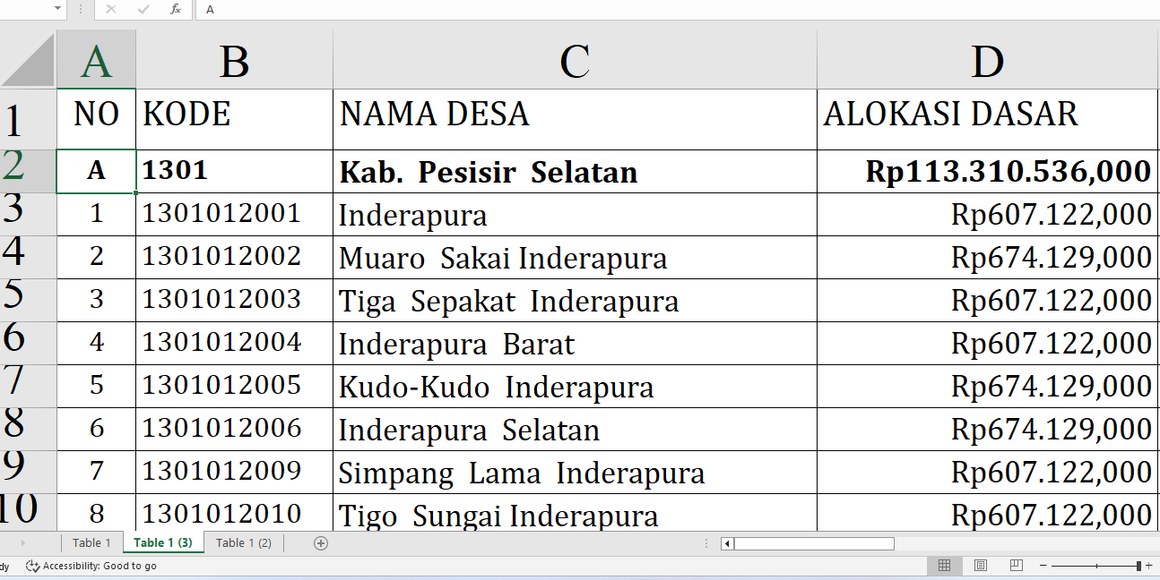 Rincian Dana Desa Tiap Desa Tahun 2025 Pesisir Selatan, Total Rp167,03 Miliar: Ini Desa Terbesar