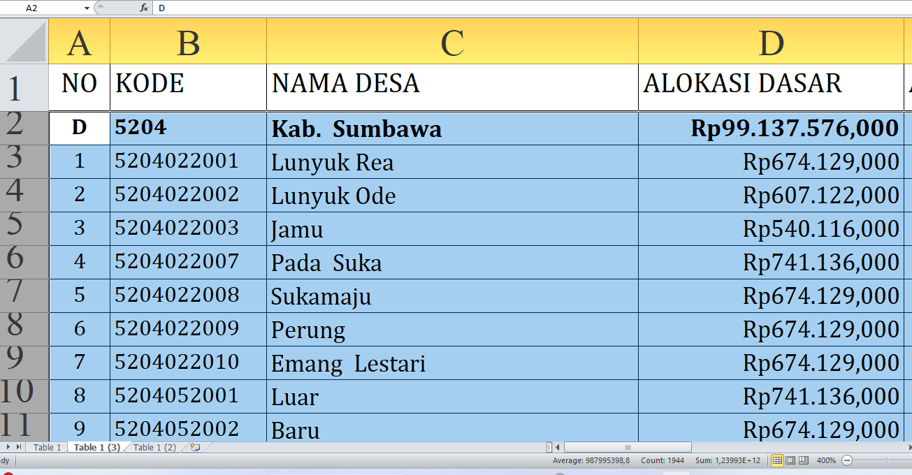 Rincian Dana Desa 2025 Sumbawa Provinsi NTB Rp150,7 miliar, Berikut Detail per Desa: Simak yang Terbesar