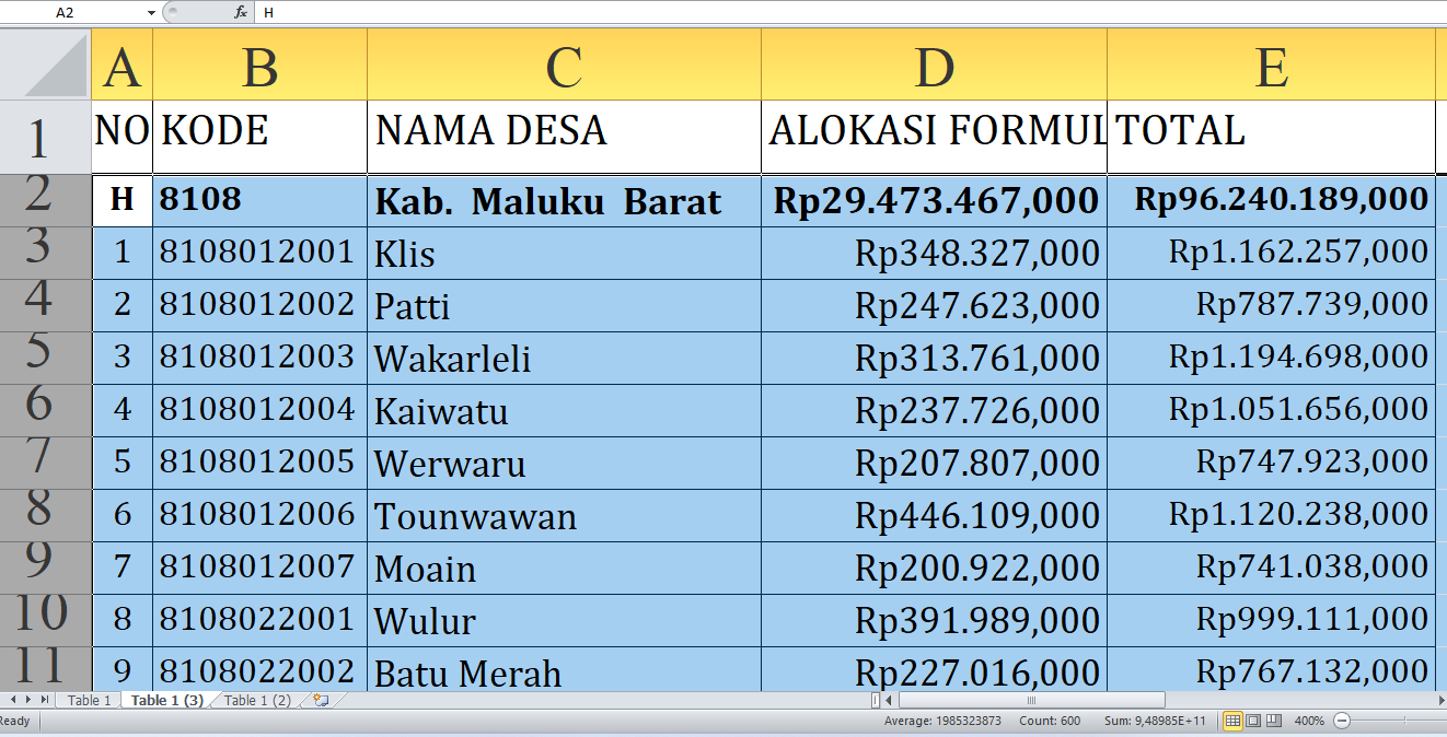 Dana Desa 2025 Maluku Barat Daya Provinsi Maluku: Simak Desa-Desa dengan Alokasi Tertinggi