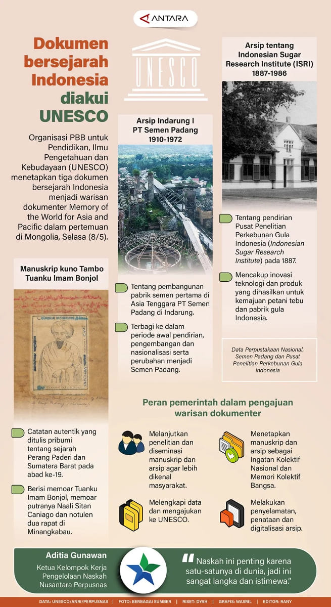 INFOGRAFIS: Dokumen Bersejarah Indonesia Diakui UNESCO