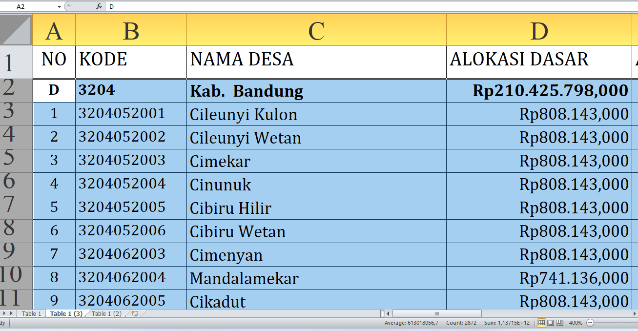 Dana Desa 2025 Bandung Rp396,1 Miliar: Rincian Lengkap dan Desa Terbesar Penerima