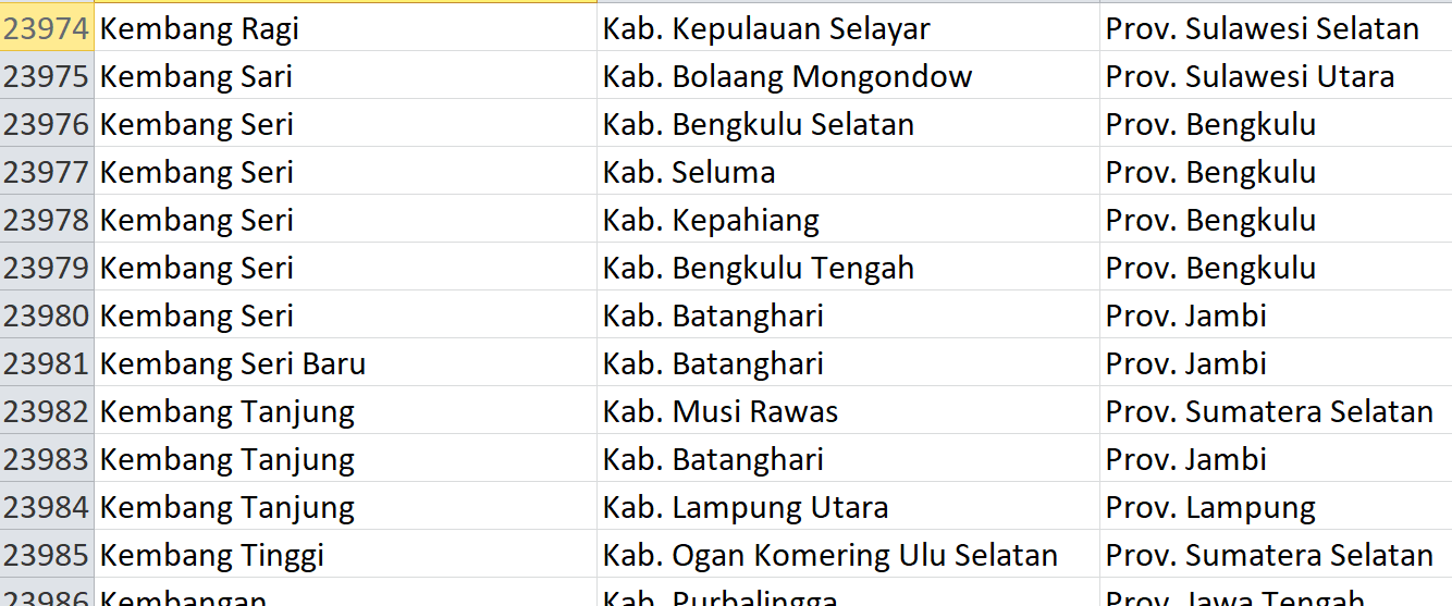 Nama Pasaran di Indonesia, ‘Kembang’ Jadi Nama 95 Desa: Ini Daftar Lengkapnya