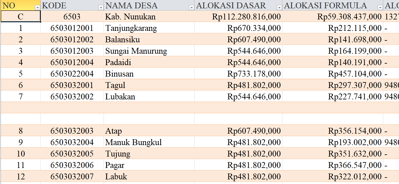Tabel Rincian Dana Desa 2024 Kabupaten Nunukan, Kalimantan Utara: Ini Lengkapnya