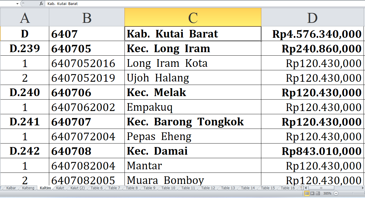 Desa di Kabupaten Kutai Barat, Kutai Timur, Penajam Paser Utara, dan Mahakam Ulu Raih Dana Insentif Desa 2024