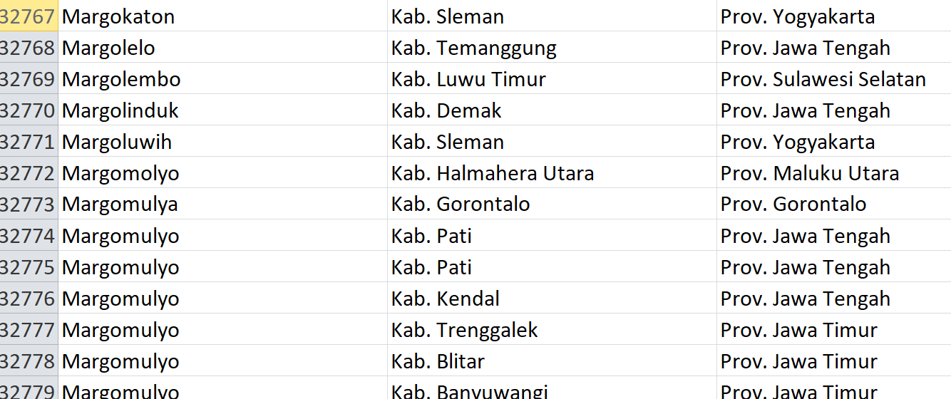 Nama Pasaran di Indonesia, ‘Margo’ Jadi Nama 86 Desa: Ini Daftar Lengkapnya