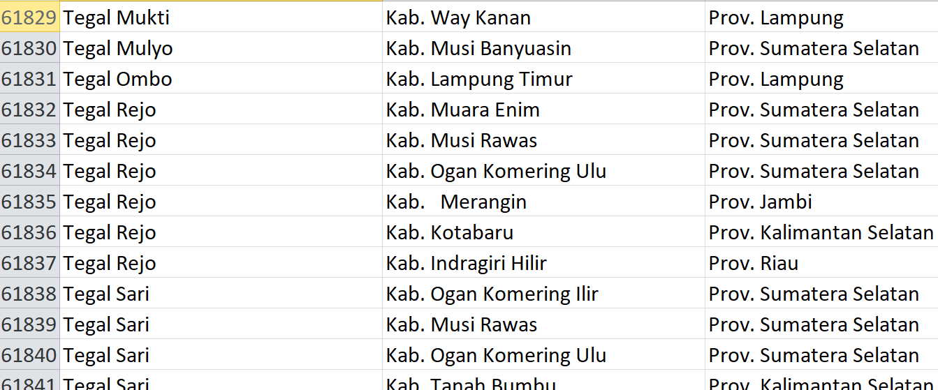 Nama Pasaran di Indonesia, ‘Tegal’ Jadi Nama 191 Desa: Ini Daftar Lengkapnya