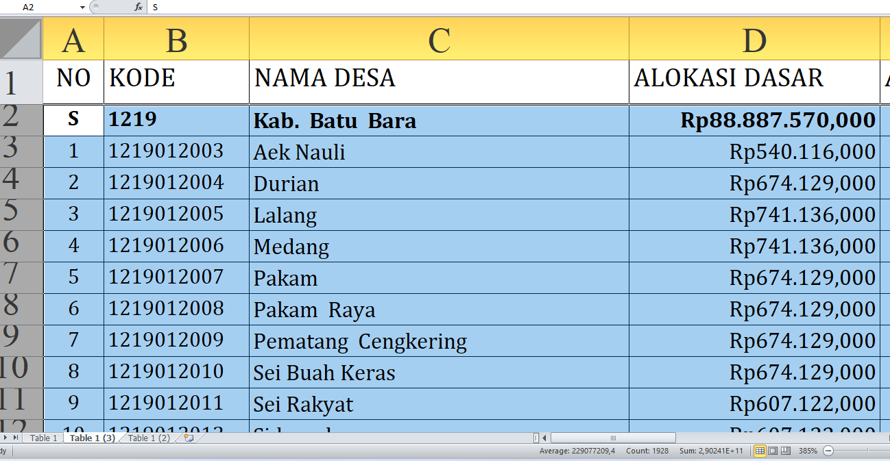 Dana Desa 2025 Batu Bara Rp130,2 Miliar: Rincian Lengkap dan Desa Terbesar Penerima