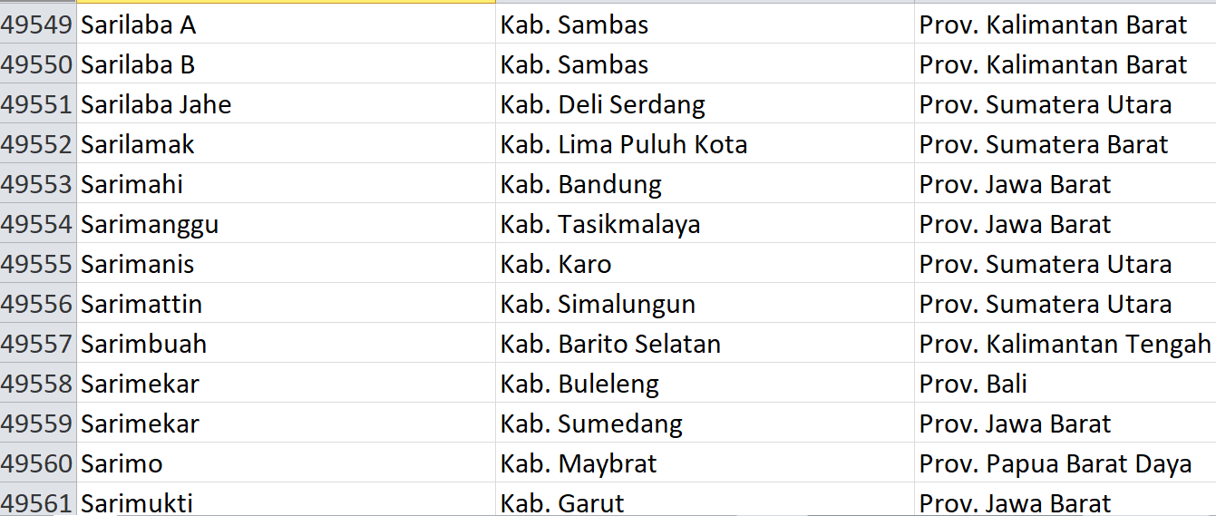 Nama Pasaran di Indonesia, ‘Sari’ Jadi Nama 369 Desa: Ini Daftar Lengkapnya