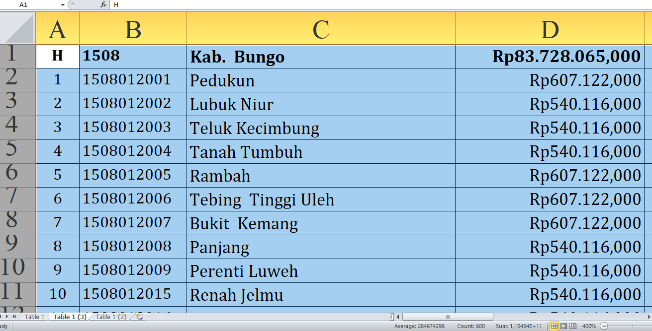 Rincian Dana Desa 2025 Bungo Provinsi Jambi Rp121,08 Miliar: Detail Lengkap dan Desa Terbesar Penerima