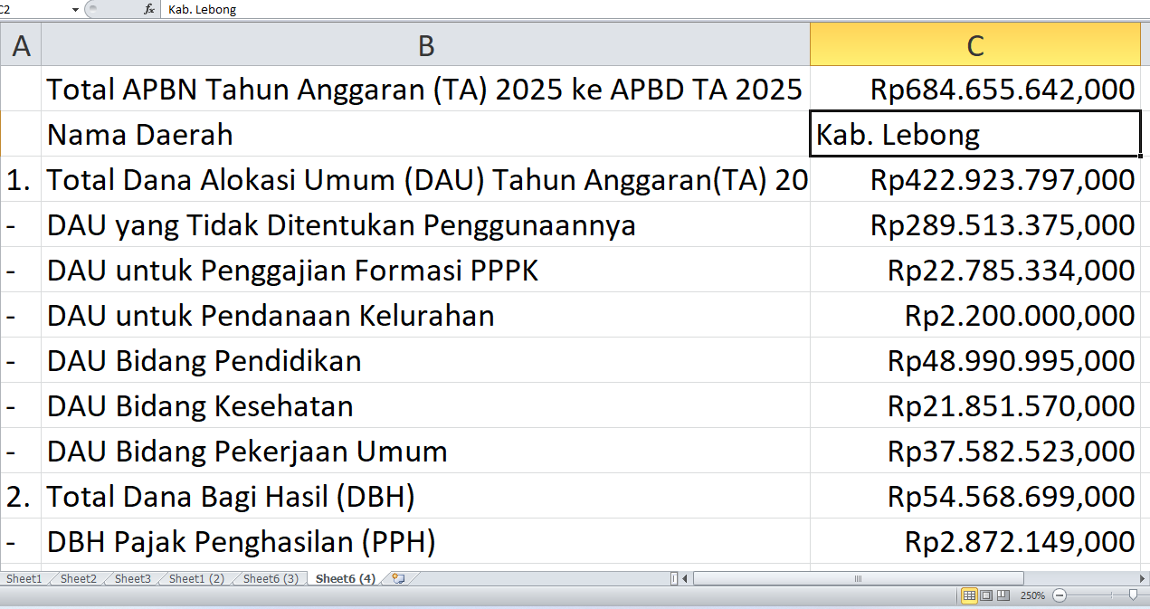 Proyek Fisik di Lebong Didanai APBN 2025: Simak Alokasi Rp684,6 Miliar Ini