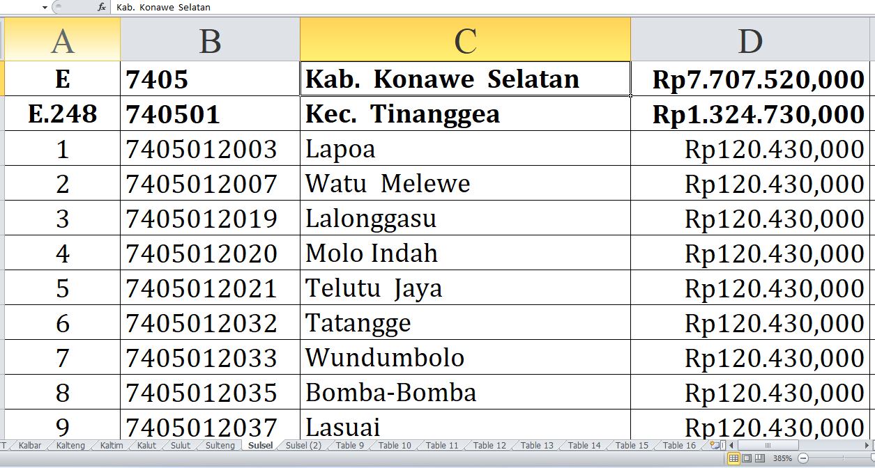 Daftar Desa di Kabupaten Konawe Selatan dan Buton Selatan Raih Dana Insentif Desa Tahun 2024