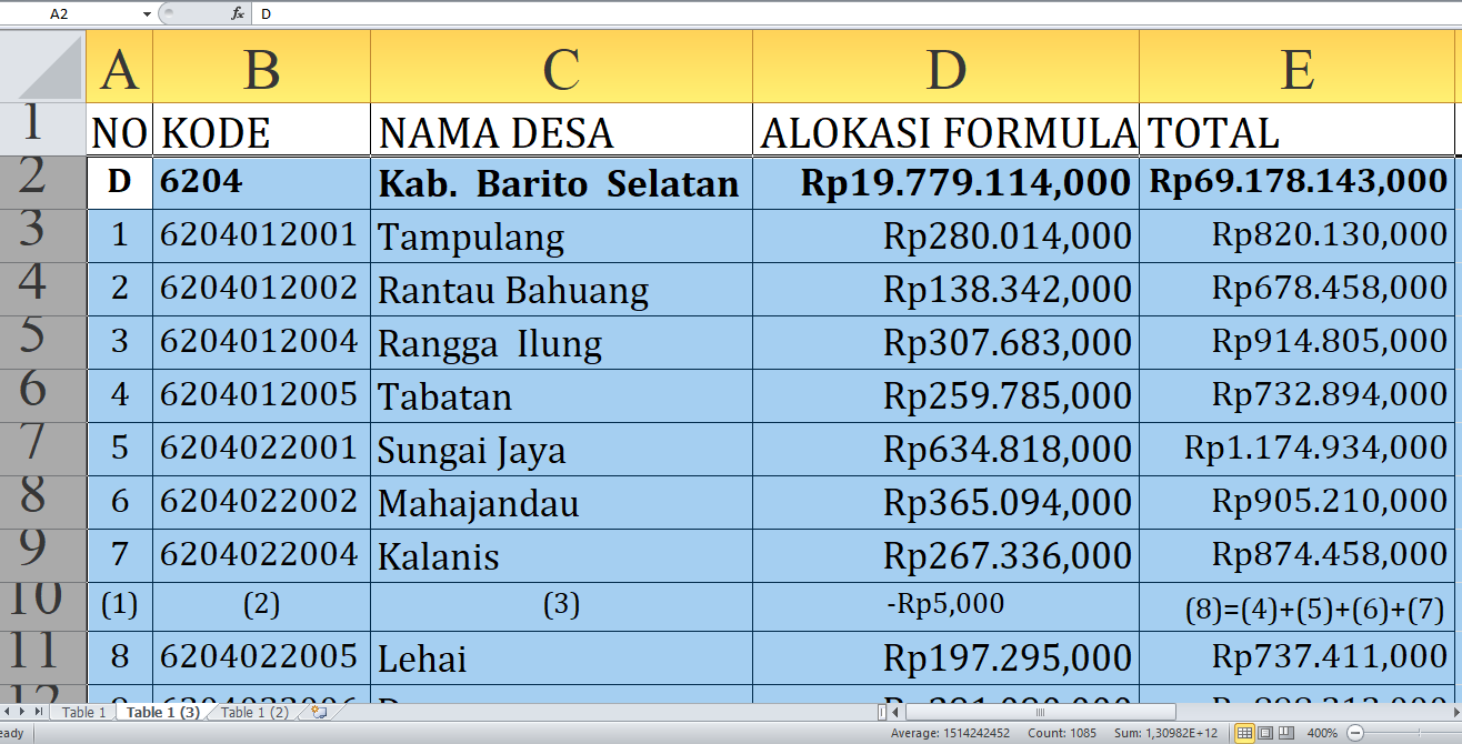 Barito Selatan Provinsi Kalimantan Tengah Dapat Rp69,1 Miliar Dana Desa 2025: Simak Detailnya per Desa