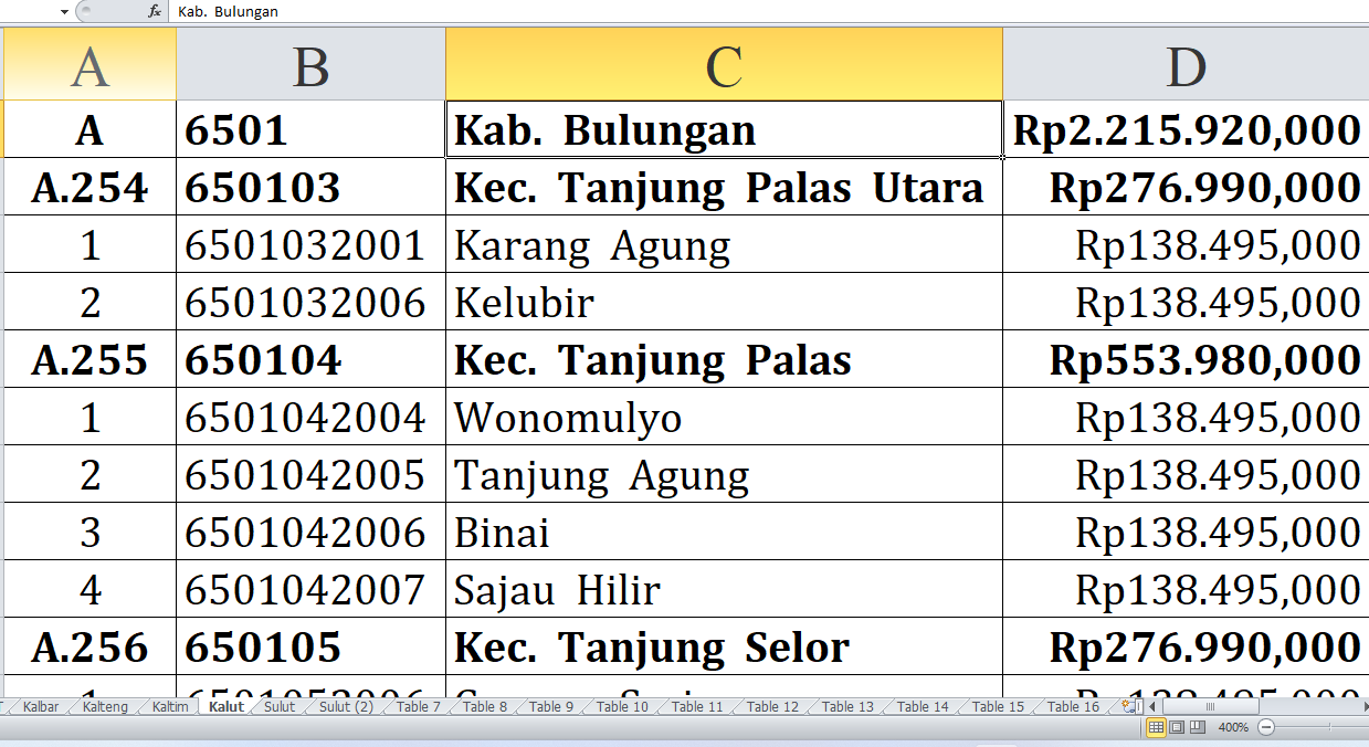 Desa di Kabupaten Bulungan, Malinau, Nunukan, dan Tana Tidung Raih Dana Insentif Desa 2024