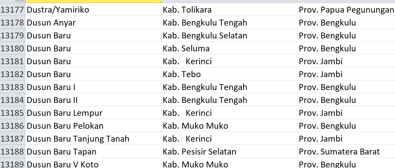 Nama Pasaran di Indonesia, ‘Dusun’ Jadi Nama 37 Desa: Ini Daftar Lengkapnya