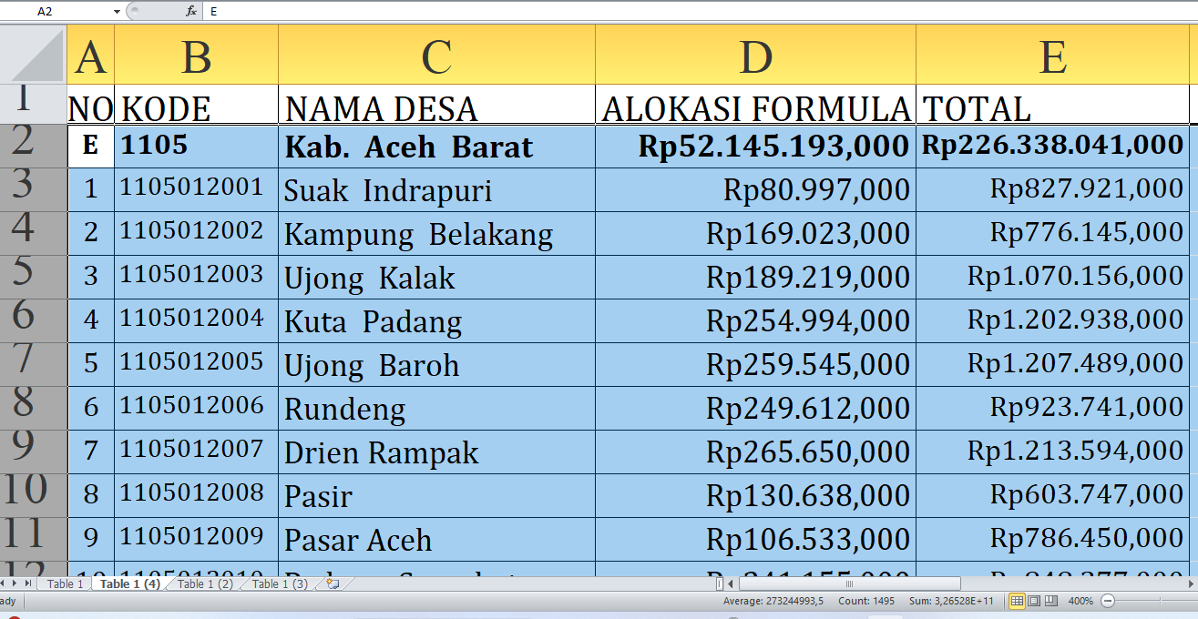 Dana Desa 2025 Capai Rp226,3 Miliar: Kado Istimewa untuk Desa di Aceh Barat Provinsi Aceh untuk Desa A-M