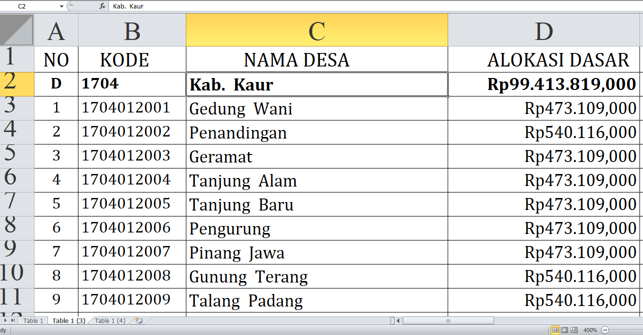 Desa Terbesar Penerima Dana Desa Kaur Tahun 2025, Total Rp138,5 Miliar: Ini Daftar Lengkapnya