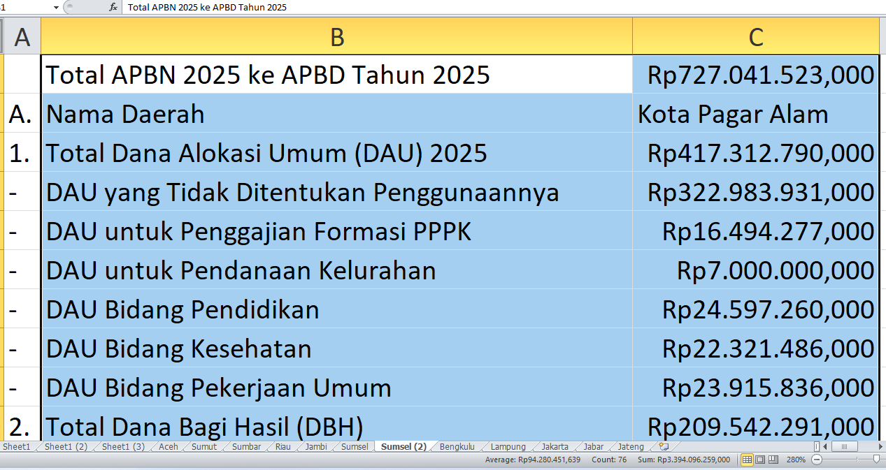 APBD 2025 Pagar Alam: Rincian Dana dari APBN untuk Proyek Fisik dan Tunjangan Guru