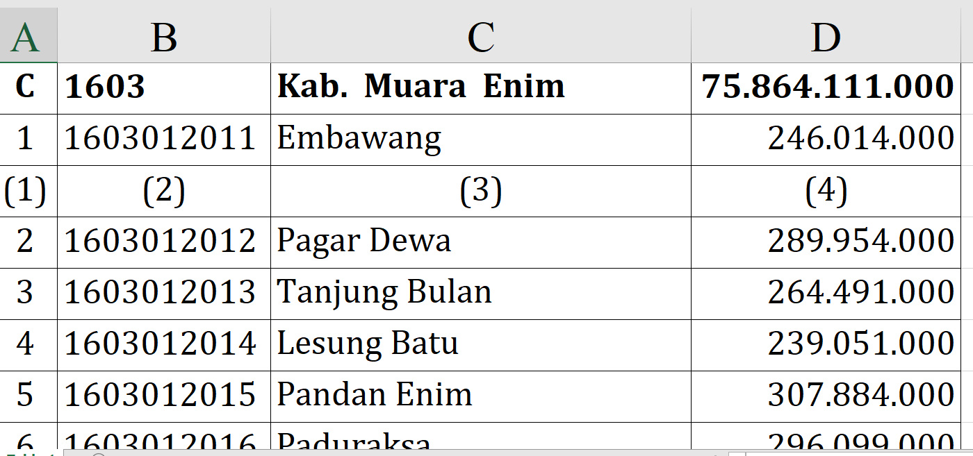Dana Desa 2026 Muara Enim Capai Rp75,8 Miliar, Ini Daftar Lengkap Alokasi Tiap Desa 