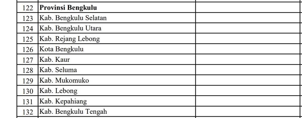 Ini Pagu Dana Desa 2025 untuk Kabupaten di Provinsi Bengkulu, Turun Rp15,7 Miliar: Berikut Rinciannya