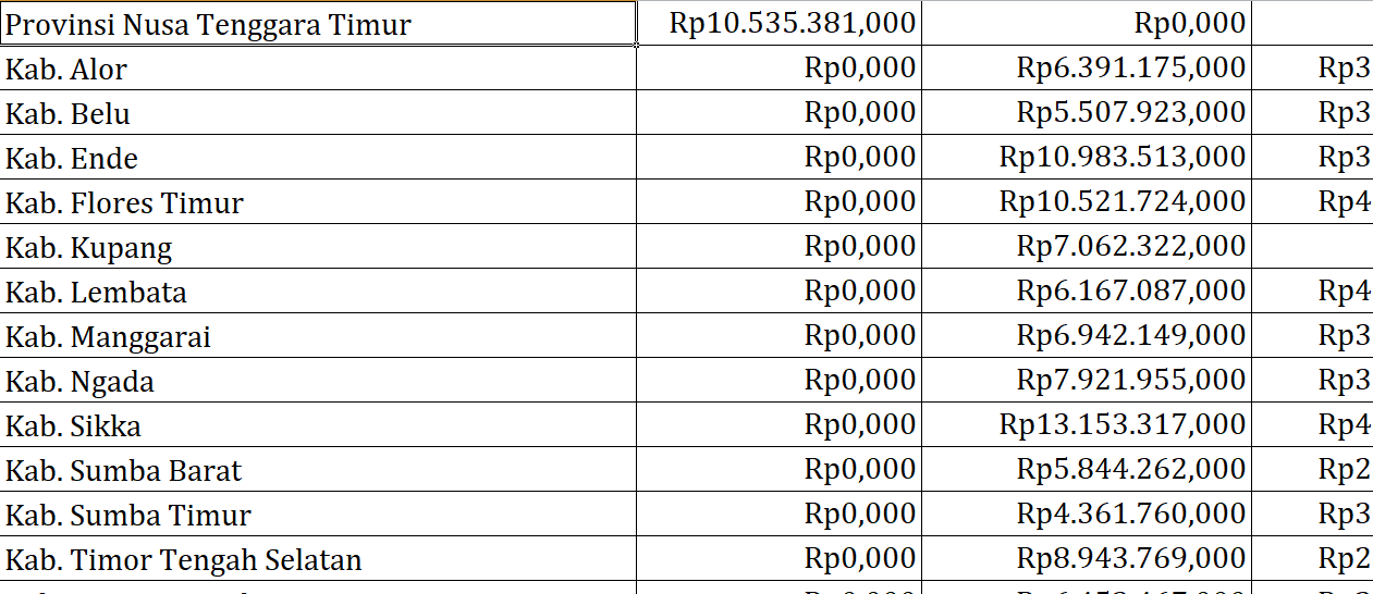 Pengawasan Obat dan Makanan, di Nusa Tenggara Timur Rp6,7 Miliar: Ini Rinciannya