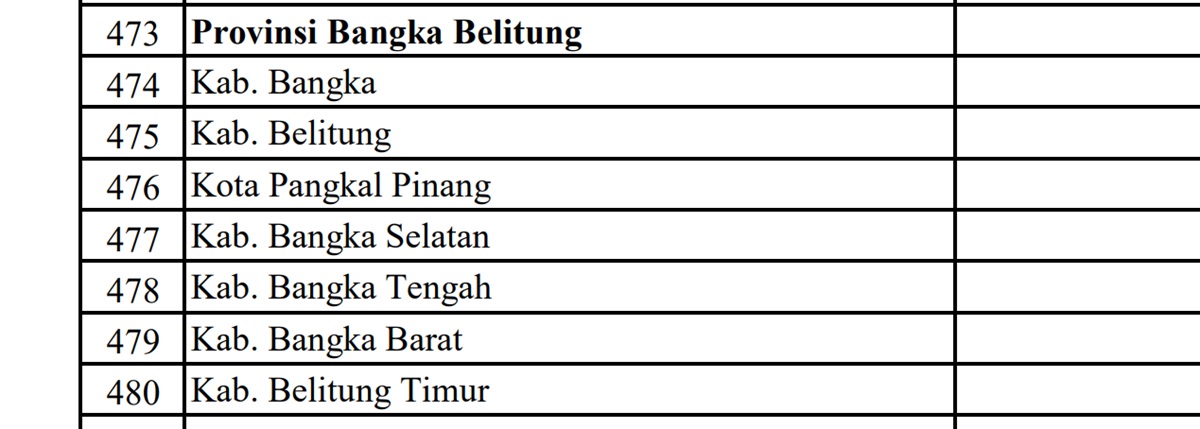 Anggaran Dana Proyek Jalan Tahun 2024 di Provinsi Bangka Belitung (Babel): Ini Rincian Lengkap