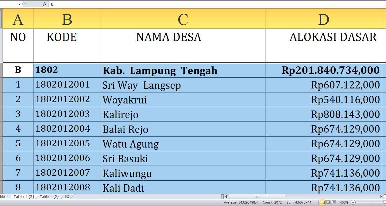 Desa Terbesar Penerima Dana Desa Lampung Tengah Tahun 2025, Total Rp313,08 Miliar: Ini Daftar Lengkapnya