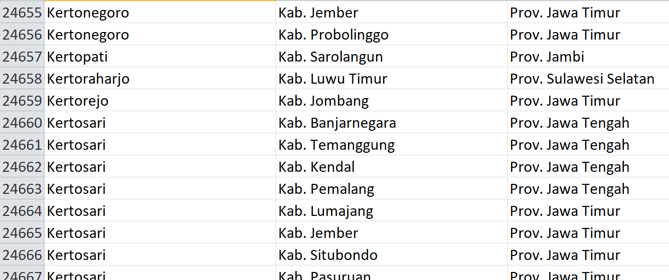 Nama Pasaran di Indonesia, ‘Kerto’ Jadi Nama 96 Desa: Ini Daftar Lengkapnya