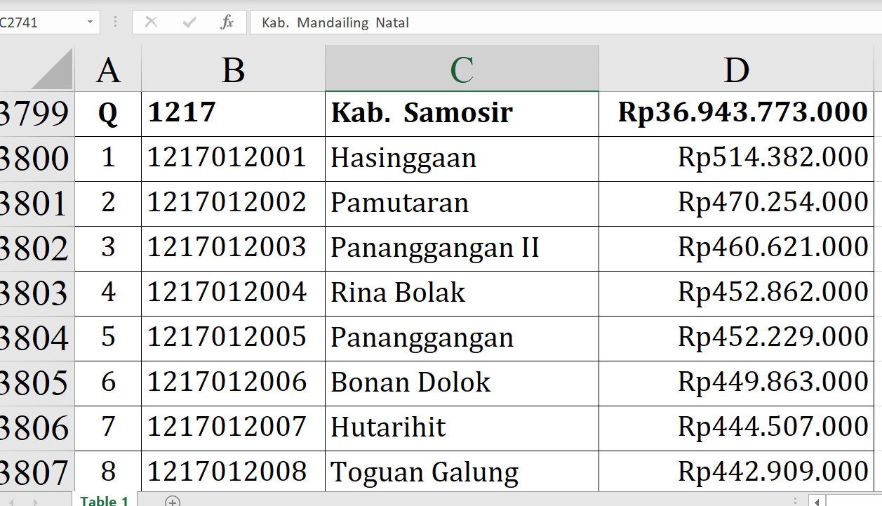 Fantastis! Dana Desa 2026 Kabupaten Samosir Tembus Rp36,94 Miliar, Ini Rincian Lengkap per Desa